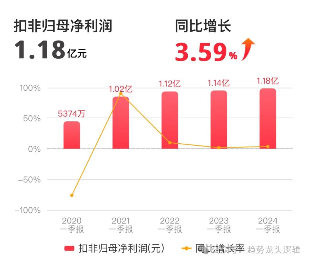 2024年07月24日 信维通信股票