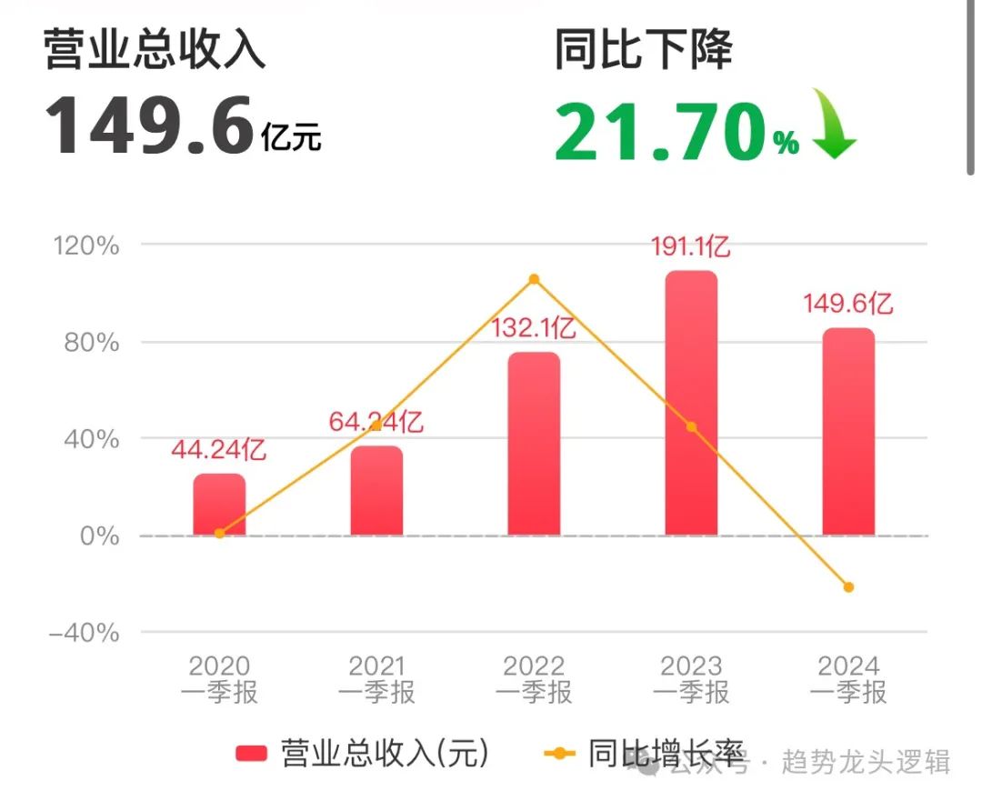 每天看懂一家公司——华友钴业(603799)