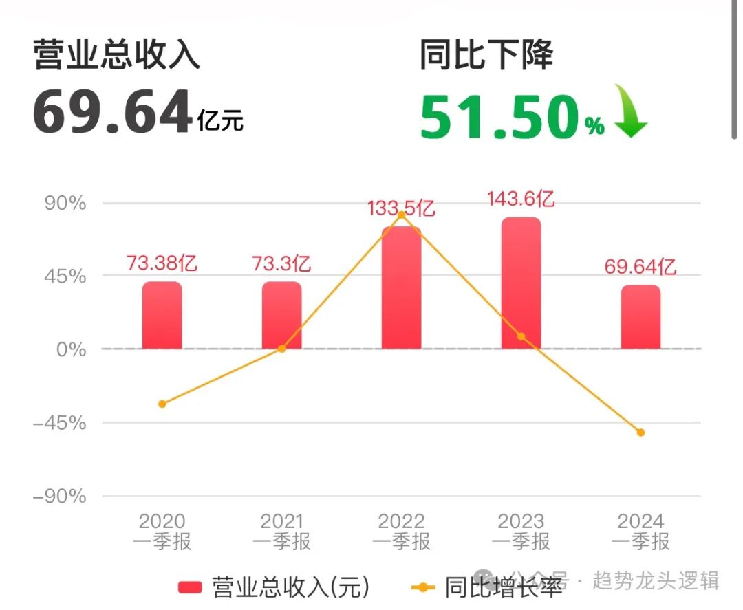 2024年06月26日 金地集团股票