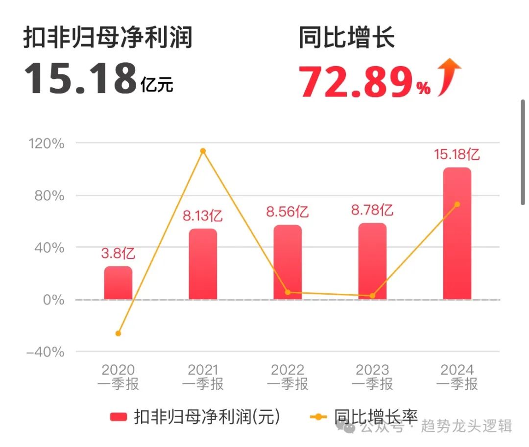 2024年05月17日 福耀玻璃股票