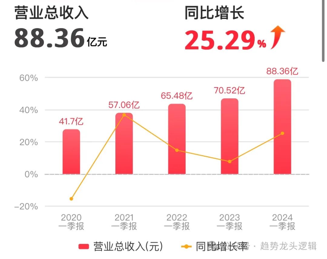 2024年05月17日 福耀玻璃股票