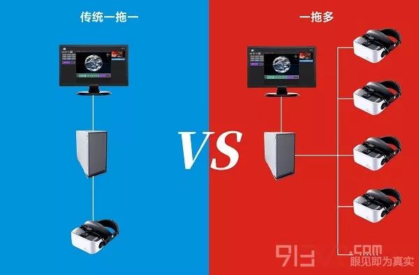 VR+行業運用解決方案正成為2018年下半年一大看點 科技 第10張