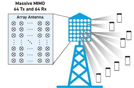 5G基站為什麼需要AAU？ 科技 第9張