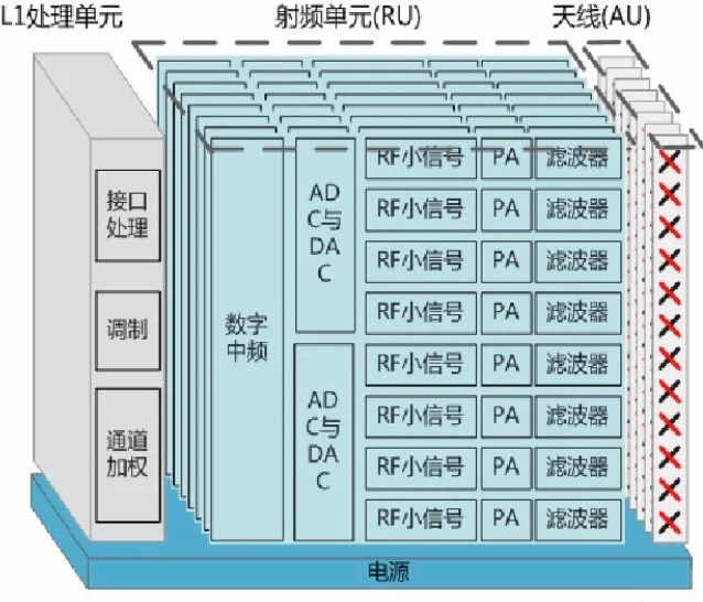 5G基站為什麼需要AAU？ 科技 第6張