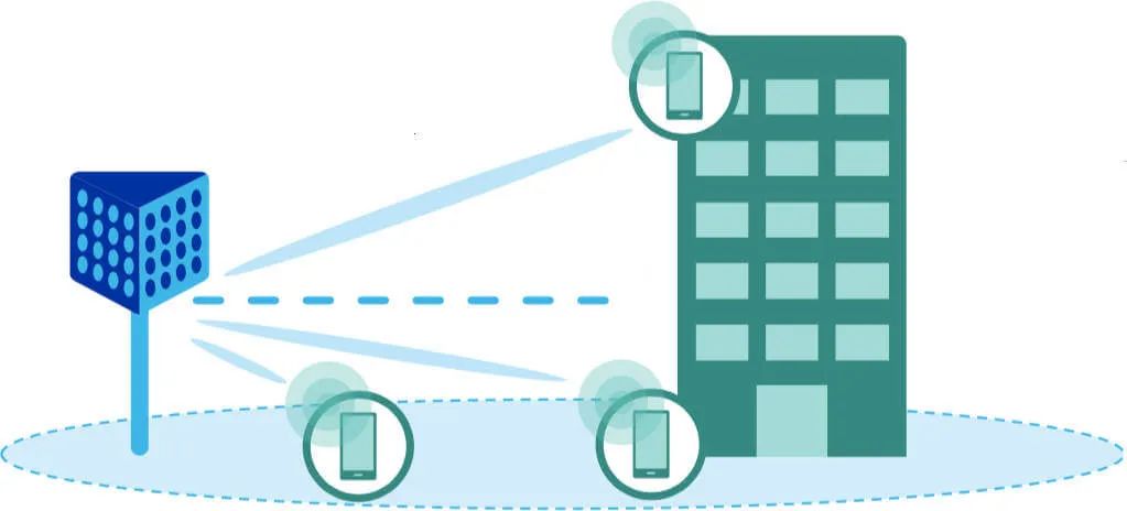 5G基站為什麼需要AAU？ 科技 第8張