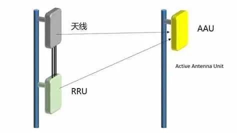 5G基站為什麼需要AAU？ 科技 第2張