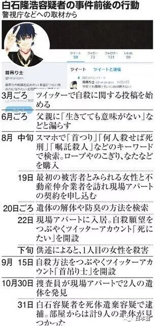 日本9头分尸惨案受害者全部确认 最小仅为15岁女孩 日本窗 微文库