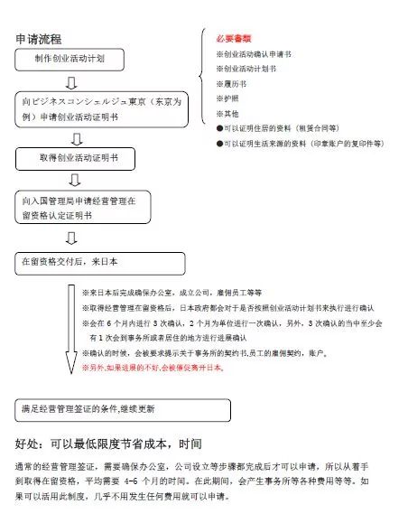 在日本开公司做生意 本人居然不用去日本 这种特殊制度了解一下 自由微信 Freewechat