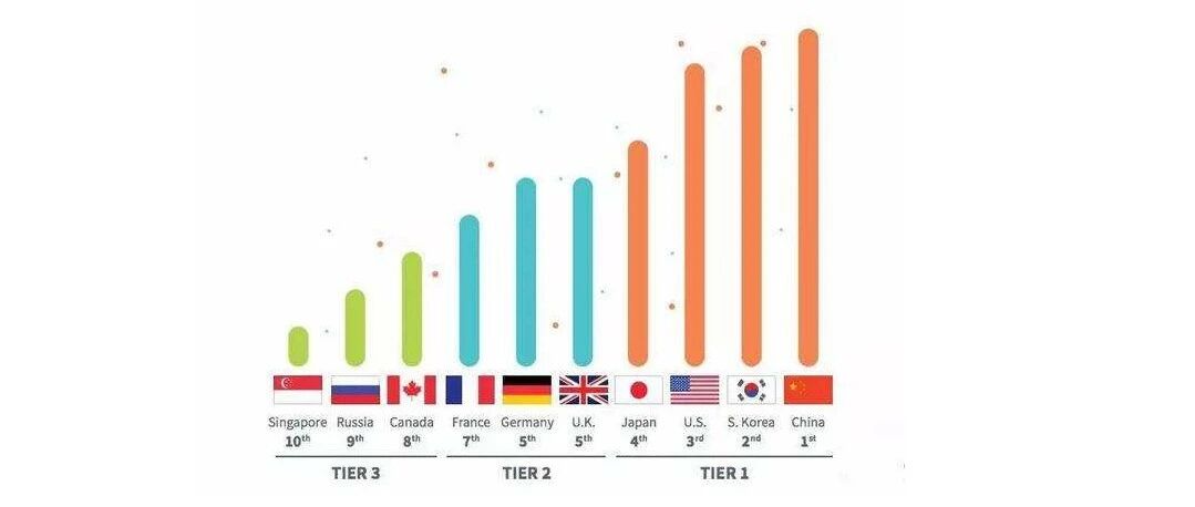 这一次，咱们确实走在了前面