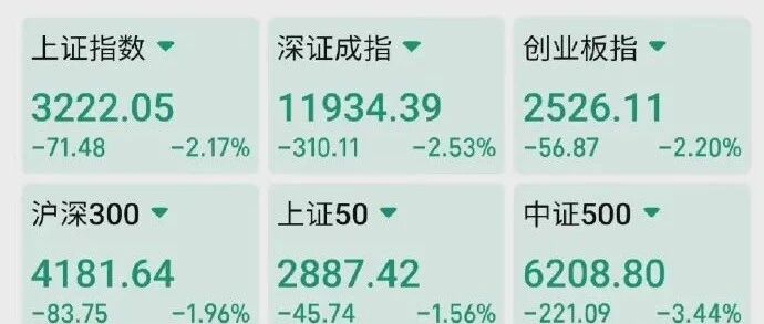 昨天刷屏的，除了股市，还有它