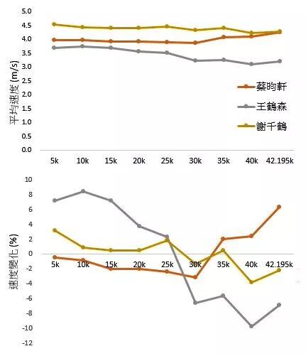 马拉松完整配速表_马拉松配速表_全程马拉松平均配速表