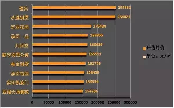 上海这两栋单价超过250000元的豪宅,住不起看看总行吧!