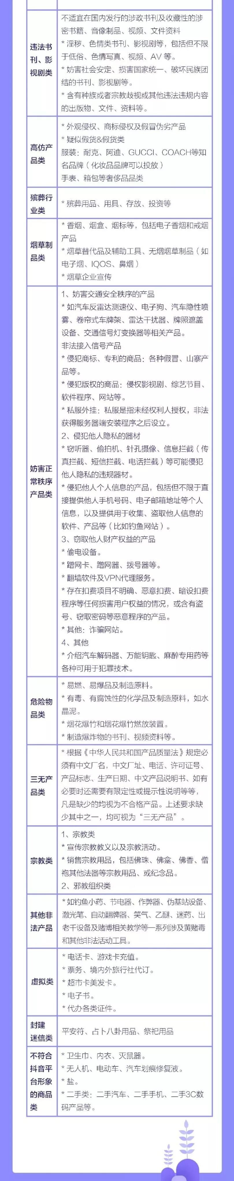 抖音百科丨注意 抖音上这些商品不能售卖 短鱼儿商学院 微信公众号文章阅读 Wemp