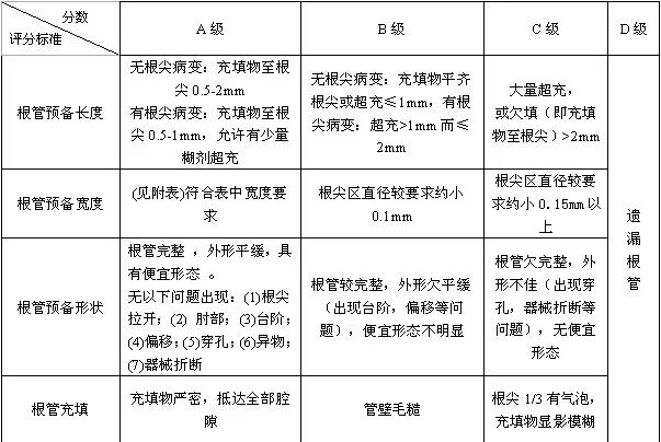 根管治疗标准步骤和细节把握