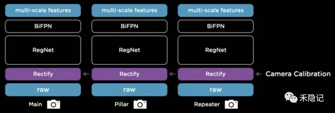 万字长文解析特斯拉自动驾驶体系的图7