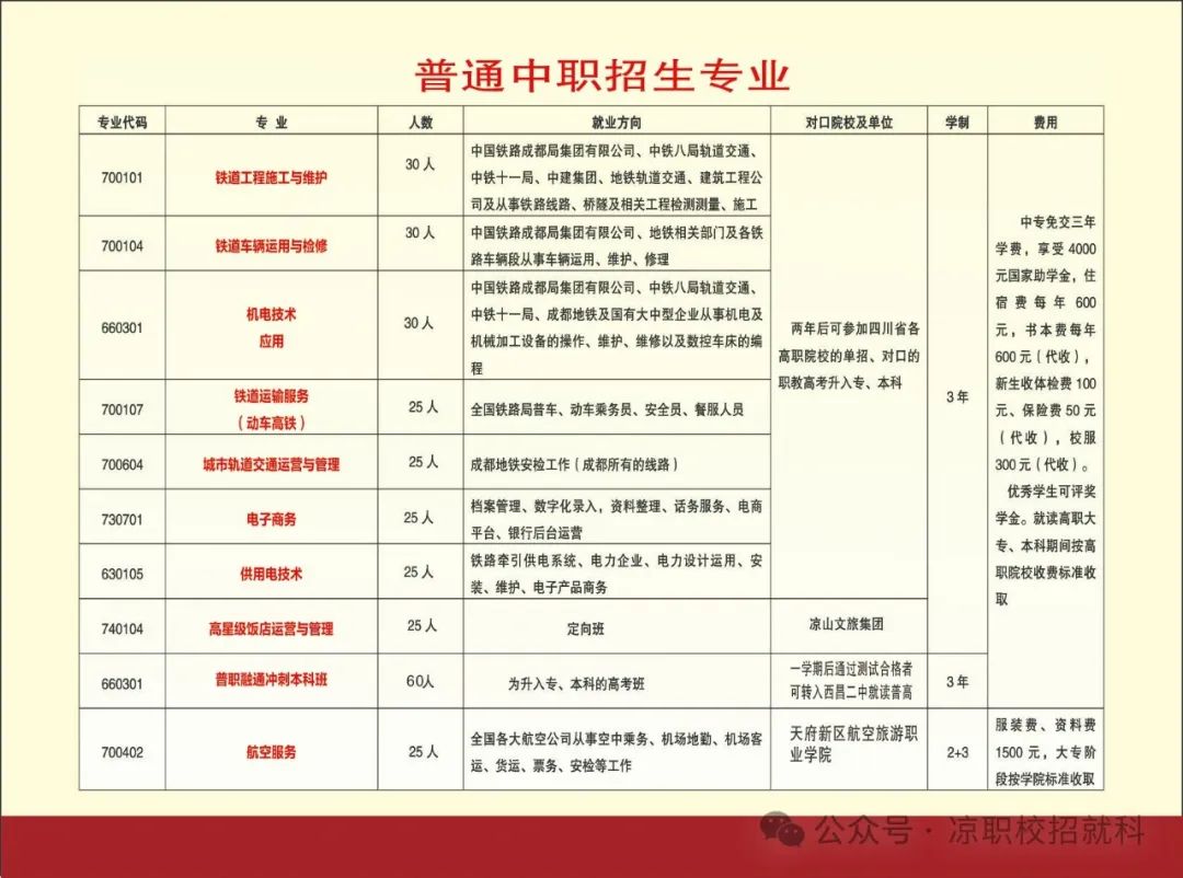 2024年四川铁道职业学院录取分数线及要求_四川铁道职业技术学院录取_四川铁路技术学院录取分数线