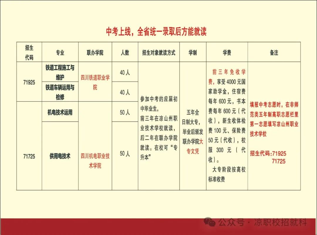 四川铁路技术学院录取分数线_四川铁道职业技术学院录取_2024年四川铁道职业学院录取分数线及要求