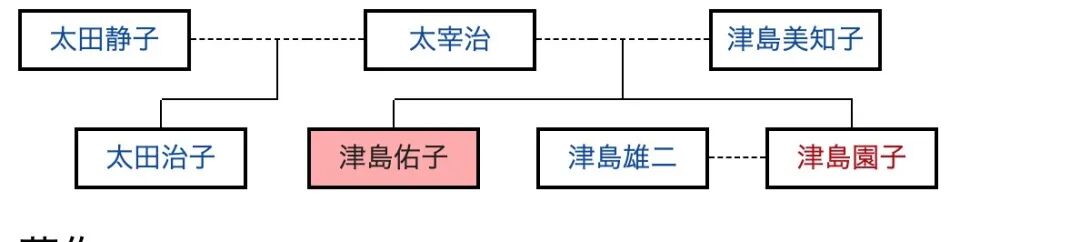 我爸是太宰治 日本通 微信公众号文章阅读 Wemp