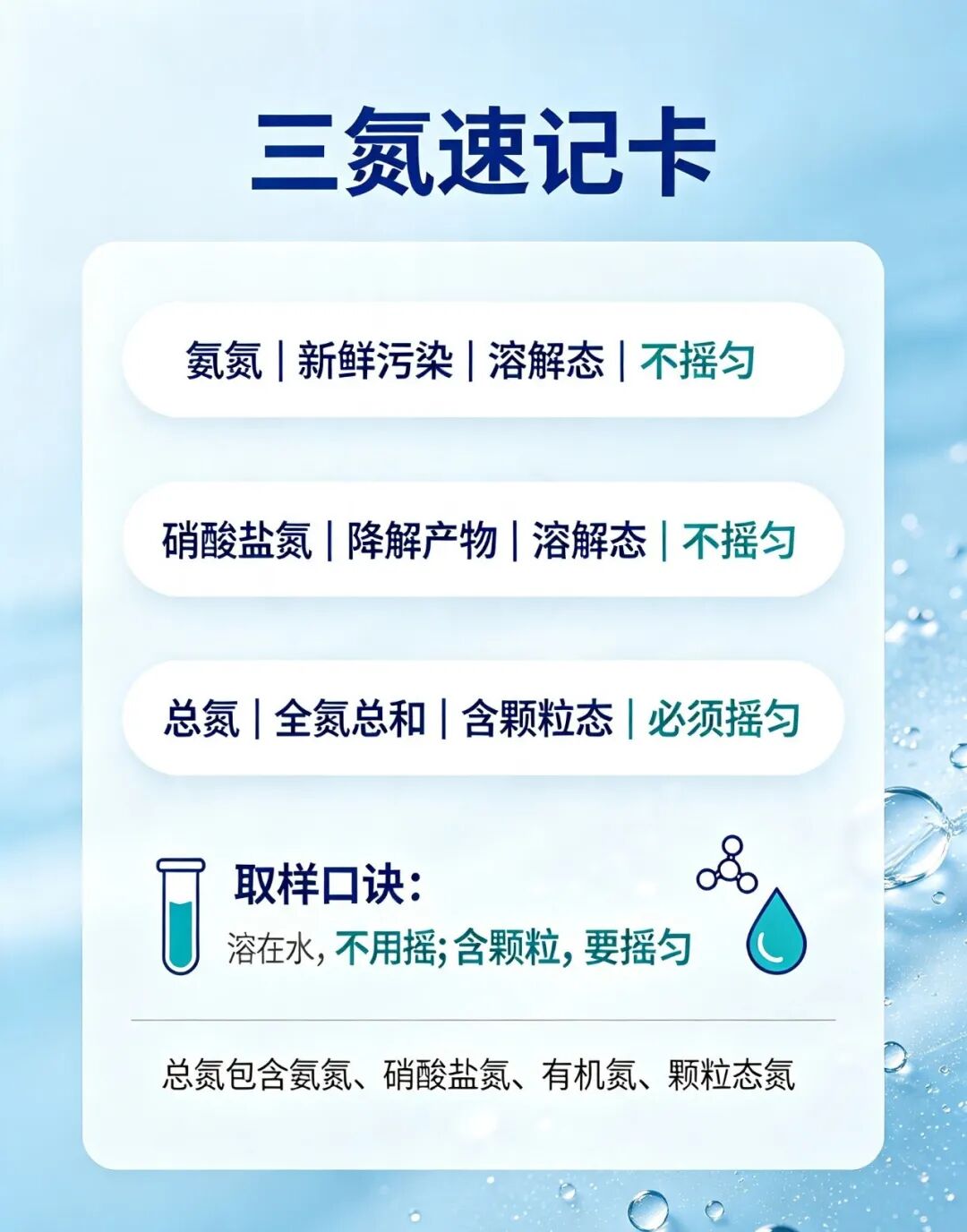 華美水質答疑課堂丨水質檢測“三氮
