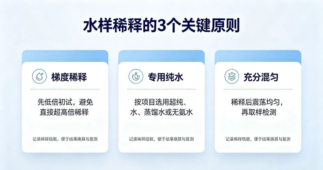 华美水质答疑课堂丨水质化验必看！不止浓度超标，这6种情况水样必须稀释