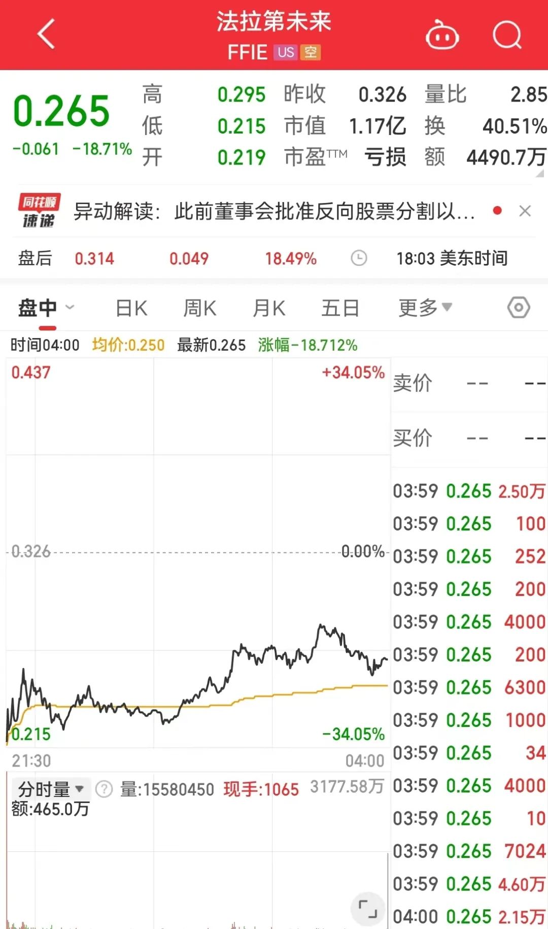 2024年06月26日 法拉第未来股票