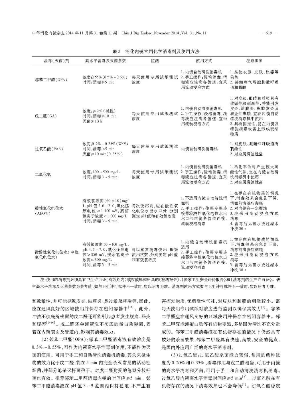 活检钳怎么消毒中国消化内镜清洗消毒专家共识意见_https://www.jmylbn.com_新闻资讯_第4张