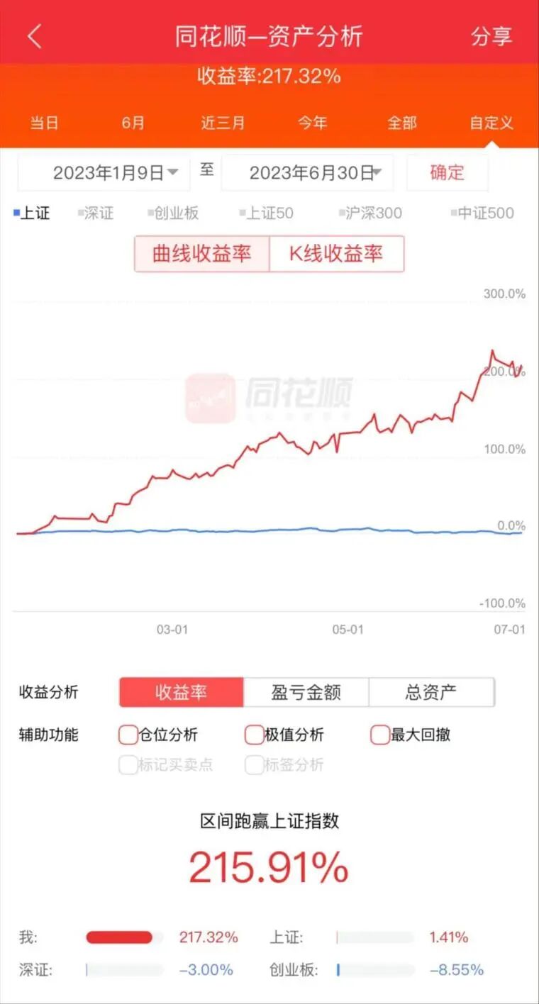 熊市半年310%！5万起步！我是如何手机炒股快速做大？