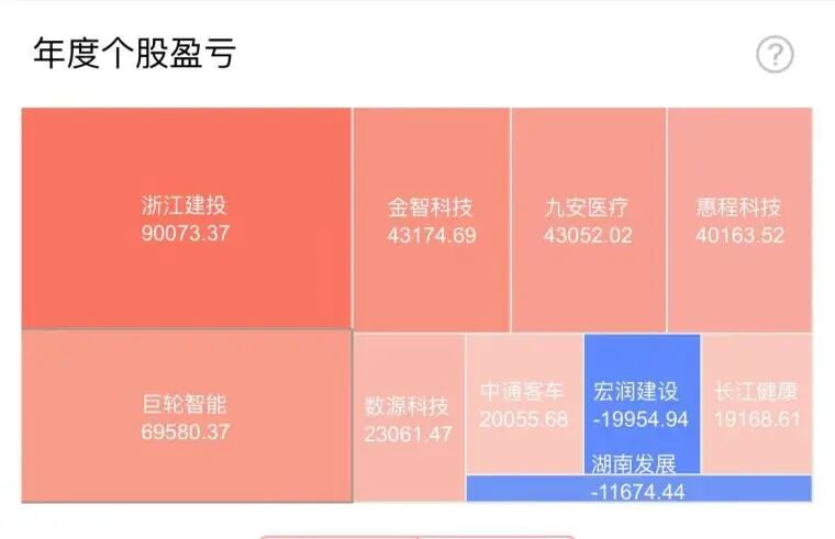 熊市半年310%！5万起步！我是如何手机炒股快速做大？