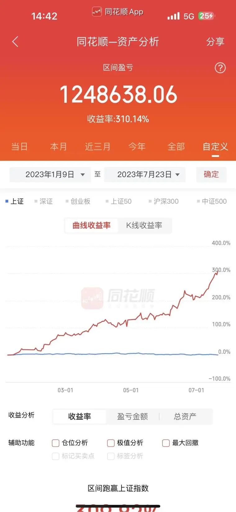 熊市半年310%！5万起步！我是如何手机炒股快速做大？