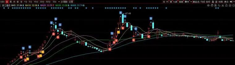 熊市半年310%！5万起步！我是如何手机炒股快速做大？