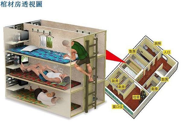 【房产信息】香港「棺材房」,逼疯曾志伟,1.4㎡住到死!房租是国贸