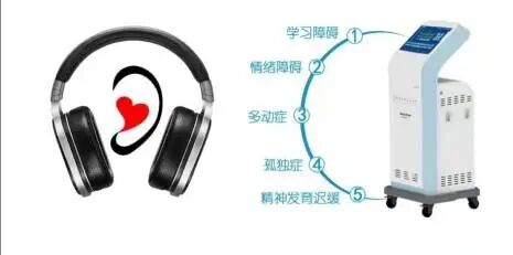 听统训练是什么听觉统合训练--孩子的福音_https://www.jmylbn.com_新闻资讯_第10张