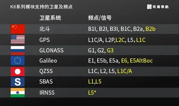 高精度定位模块是如何影响RTK性能的？的图7