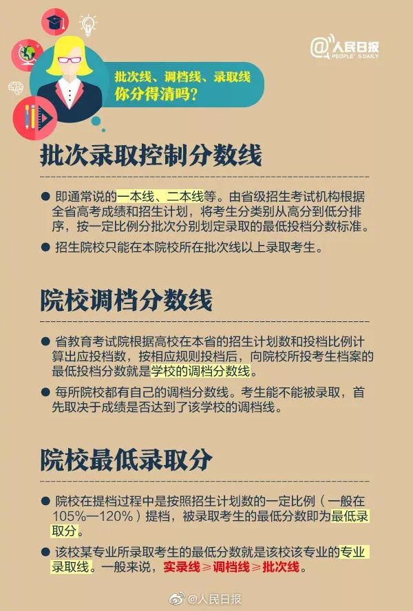 录取大学看的专业分数_安徽大学法学录取最低分数_安徽工业大学录取分数线