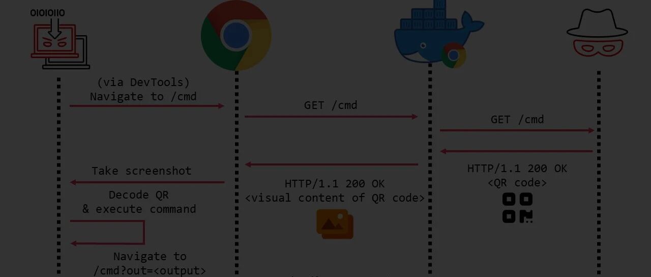 Example Image