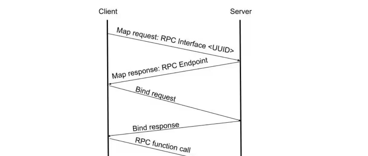Example Image
