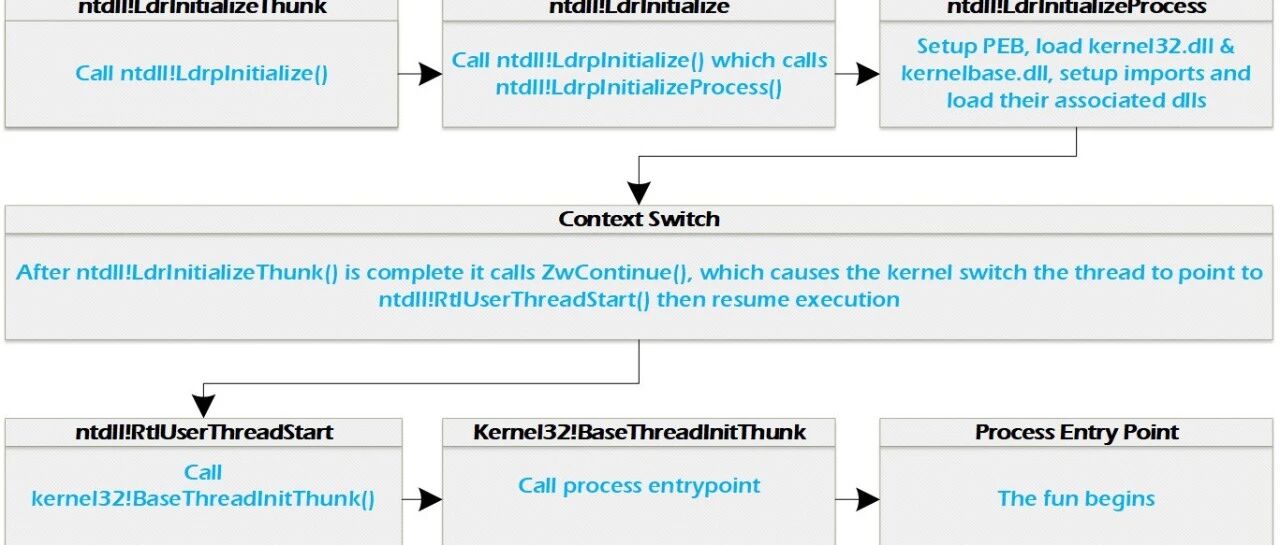 Example Image