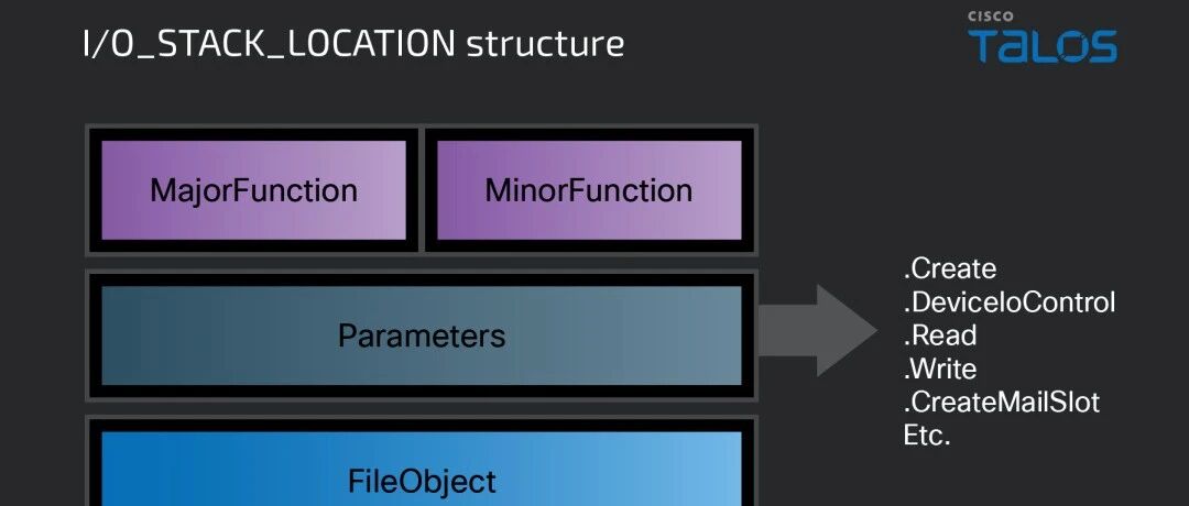 Example Image