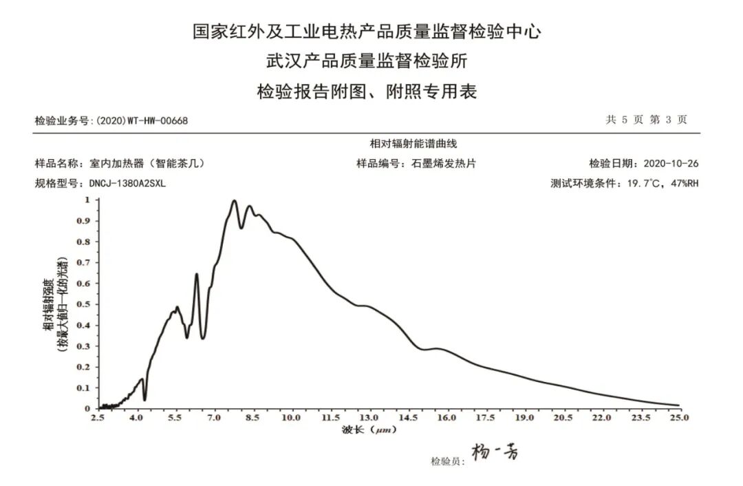 经历通红外护膝怎么用【科技赋能 绿色健康】步升石墨烯远红外护膝茶几健康体验季盛大开启_https://www.jmylbn.com_新闻资讯_第16张