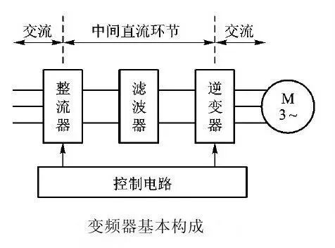 用PLC控制变频器，有几种控制方式？该如何接线？的图2