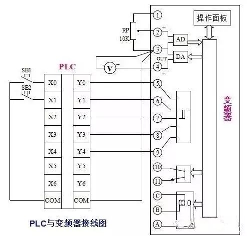 用PLC控制变频器，有几种控制方式？该如何接线？的图5