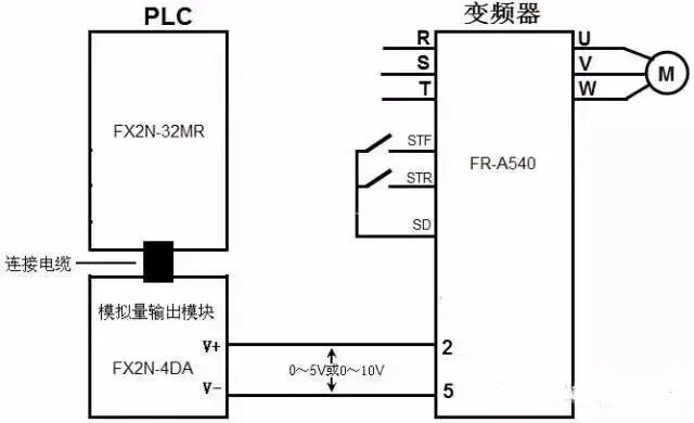 （超詳細(xì)）圖解PLC與變頻器通訊接線，立馬學(xué)會用PLC控制變頻器！的圖10