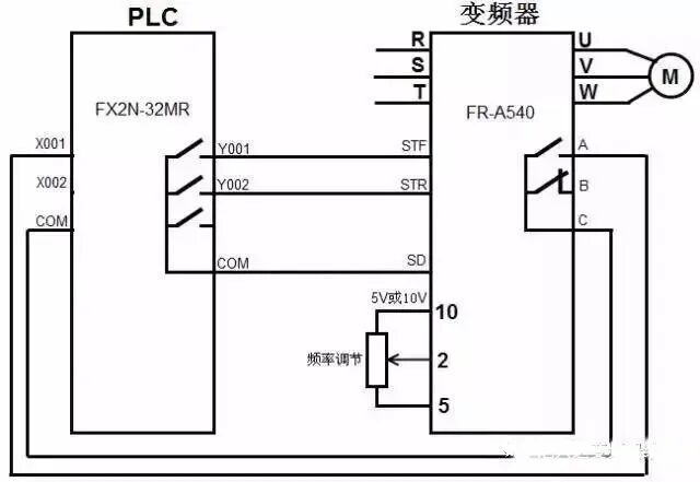 （超詳細(xì)）圖解PLC與變頻器通訊接線，立馬學(xué)會用PLC控制變頻器！的圖9