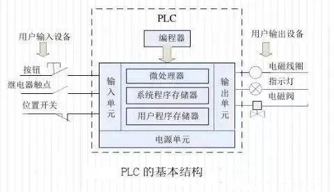 （超詳細(xì)）圖解PLC與變頻器通訊接線，立馬學(xué)會用PLC控制變頻器！的圖1