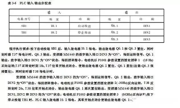 （超詳細(xì)）圖解PLC與變頻器通訊接線，立馬學(xué)會用PLC控制變頻器！的圖7