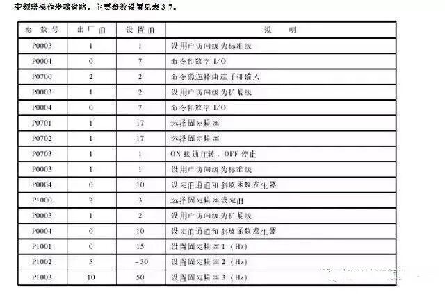 （超詳細(xì)）圖解PLC與變頻器通訊接線，立馬學(xué)會用PLC控制變頻器！的圖8