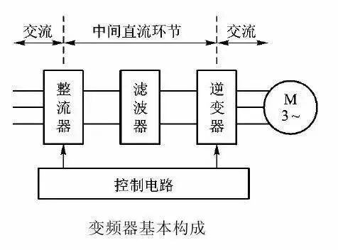 （超詳細(xì)）圖解PLC與變頻器通訊接線，立馬學(xué)會用PLC控制變頻器！的圖2
