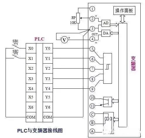 （超詳細(xì)）圖解PLC與變頻器通訊接線，立馬學(xué)會用PLC控制變頻器！的圖5