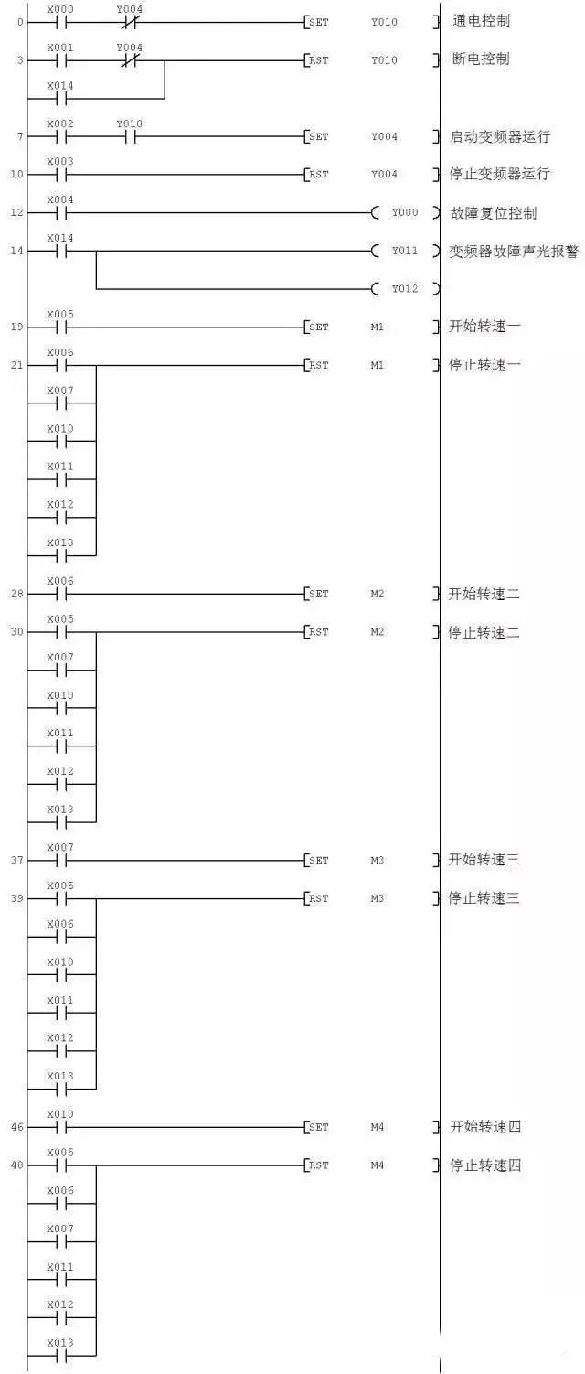 （超詳細(xì)）圖解PLC與變頻器通訊接線，立馬學(xué)會用PLC控制變頻器！的圖20