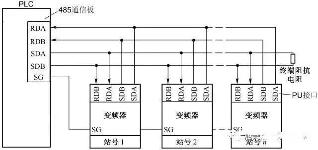 （超詳細(xì)）圖解PLC與變頻器通訊接線，立馬學(xué)會用PLC控制變頻器！的圖16